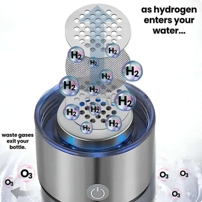 Botella de agua de hidrógeno
