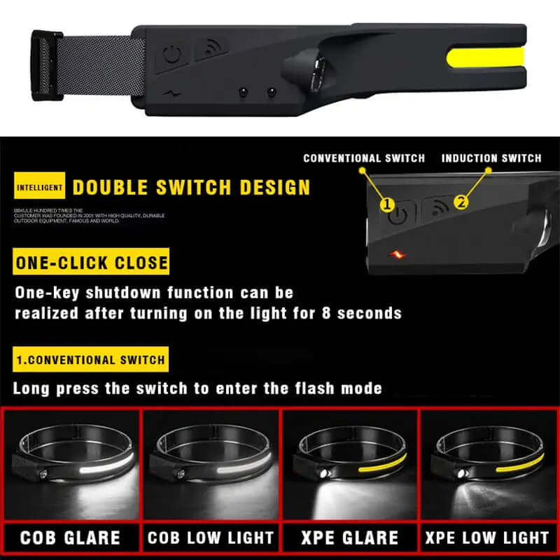 Induction LED Head Lamp LM200