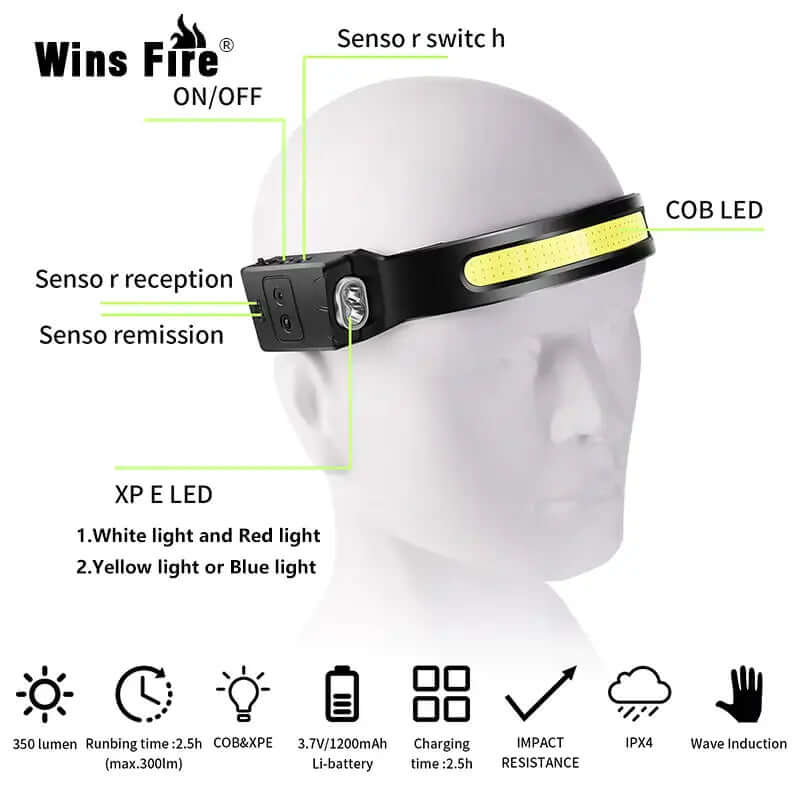 Lampe frontale Full Vision