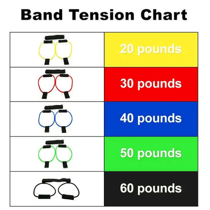 Fitness resistance bands tension chart showing color-coded resistance levels from 20 to 60 pounds for effective workouts.