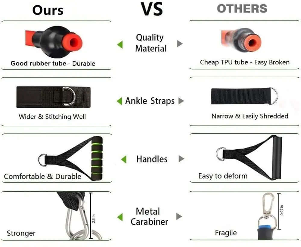 Resistance Bands Door Anchor