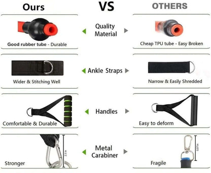 Resistance Bands Door Anchor