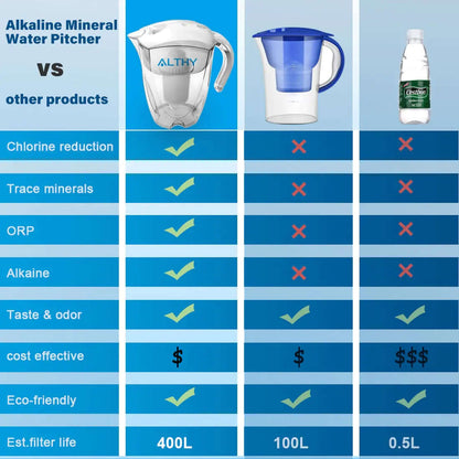 Alkaline Water with ALTHY&