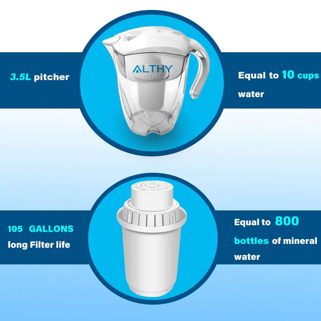 Alkaline Water with ALTHY&