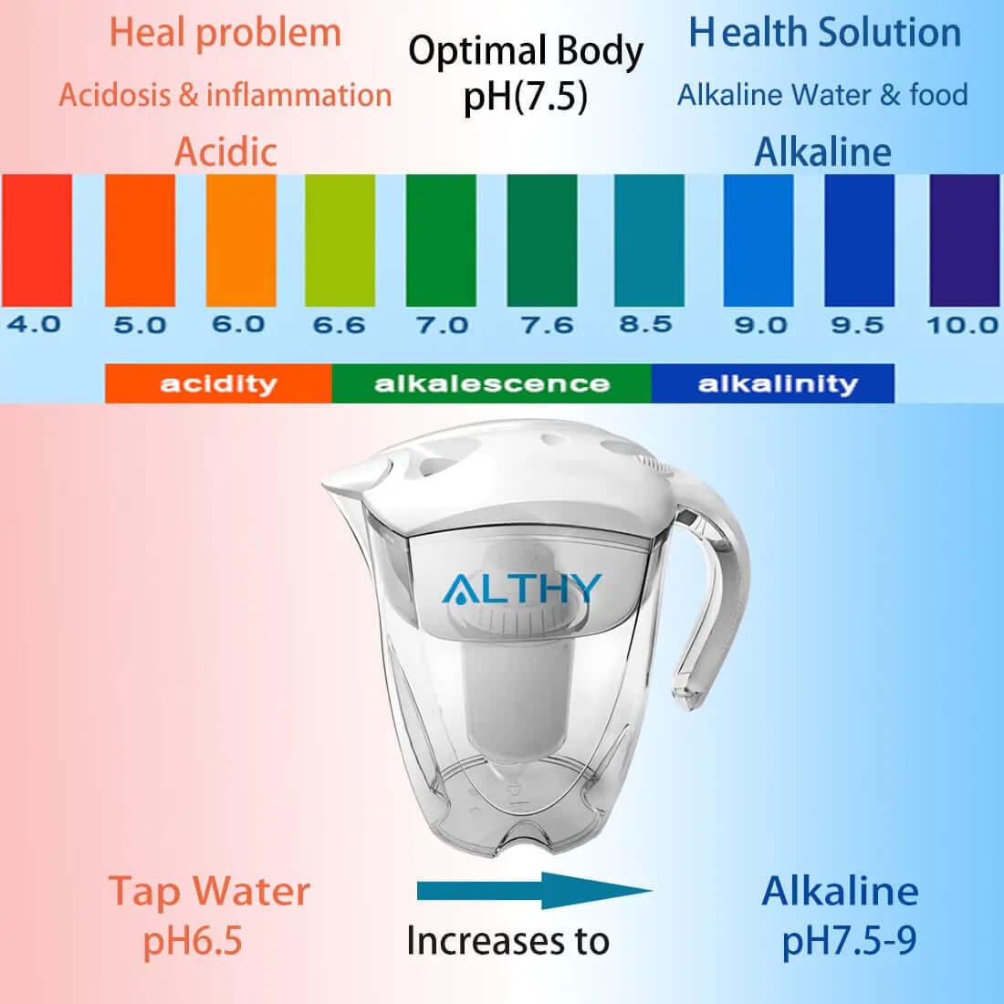 Alkaline Water with ALTHY&