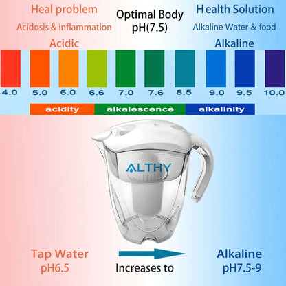 Alkaline Water with ALTHY&